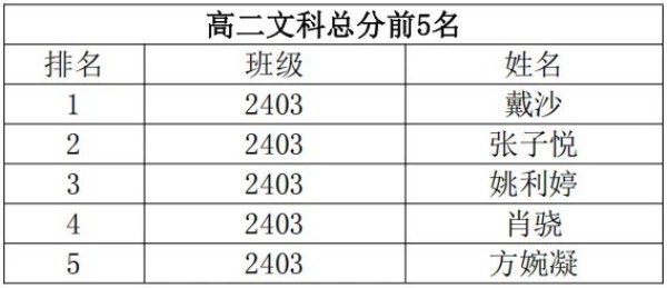岳陽(yáng)市江南通信職業(yè)技術(shù)學(xué)校有限公司,岳陽(yáng)江南學(xué)校,岳陽(yáng)江南通信學(xué)校,岳陽(yáng)職業(yè)學(xué)校