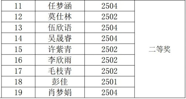岳陽市江南通信職業(yè)技術(shù)學(xué)校有限公司,岳陽江南學(xué)校,岳陽江南通信學(xué)校,岳陽職業(yè)學(xué)校